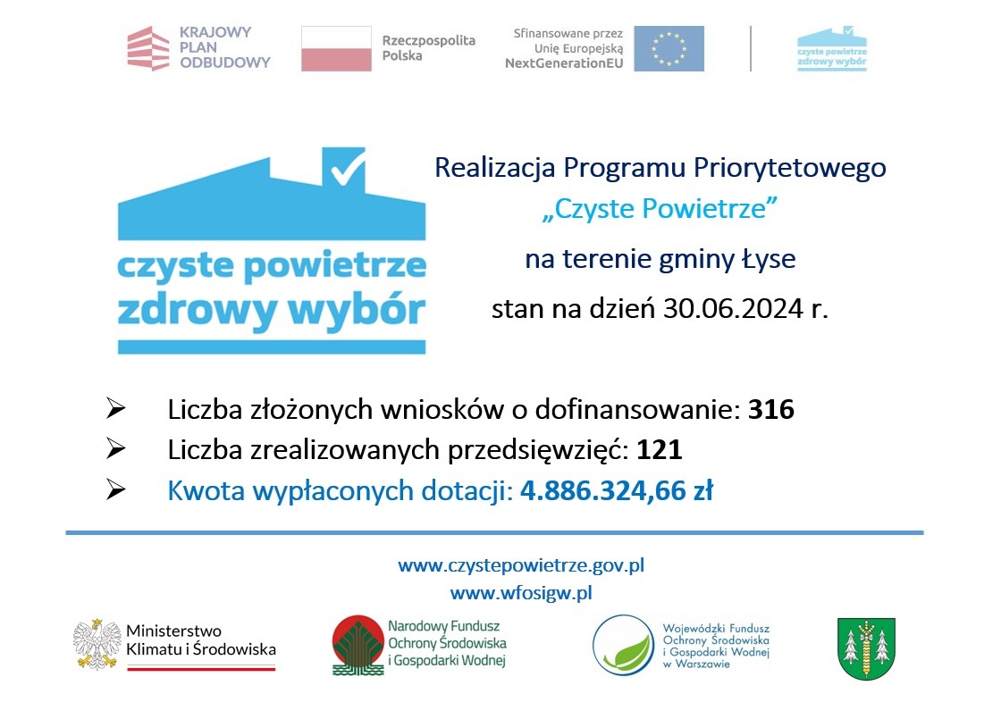 	Realizacja Programu Priorytetowego „Czyste Powietrze” na terenie Gminy Łyse stan na dzień 31.03.2024r.
