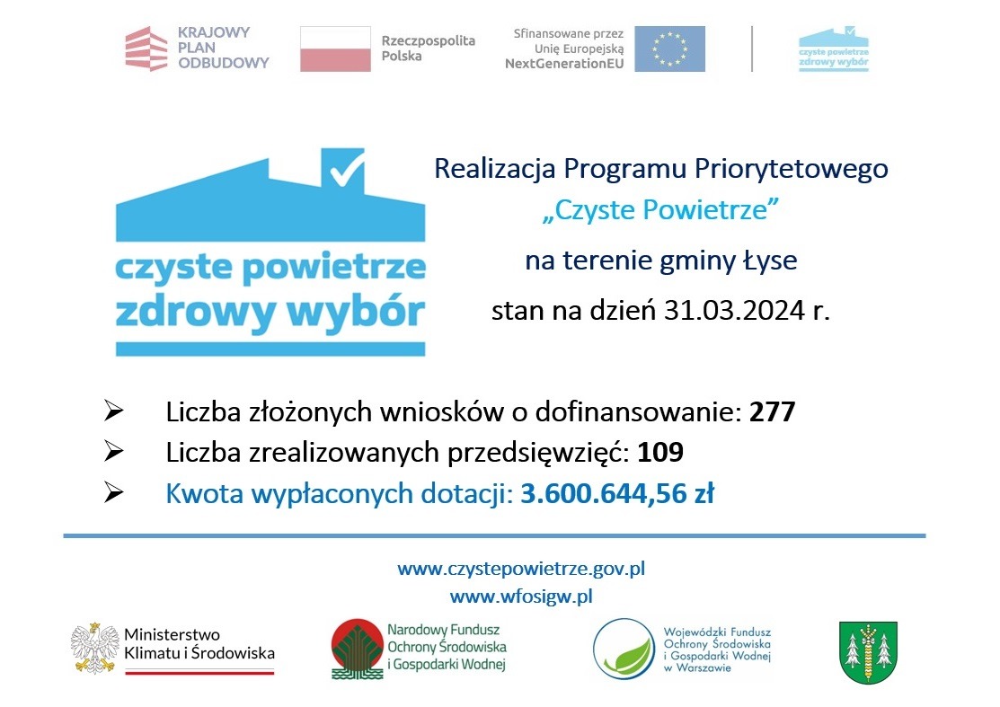 Realizacja Programu Priorytetowego „Czyste Powietrze” na terenie Gminy Łyse stan na dzień 31.03.2024r.