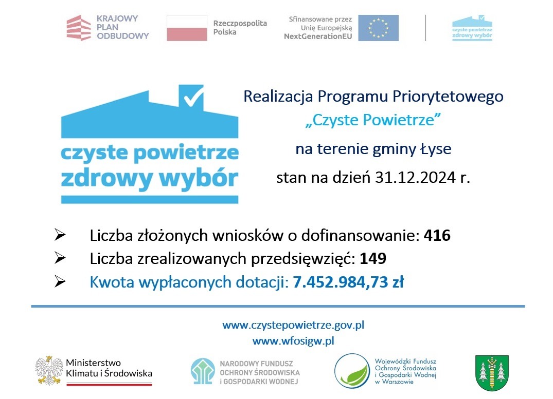 	Realizacja Programu Priorytetowego „Czyste Powietrze” na terenie Gminy Łyse stan na dzień 31.12.2024r.
