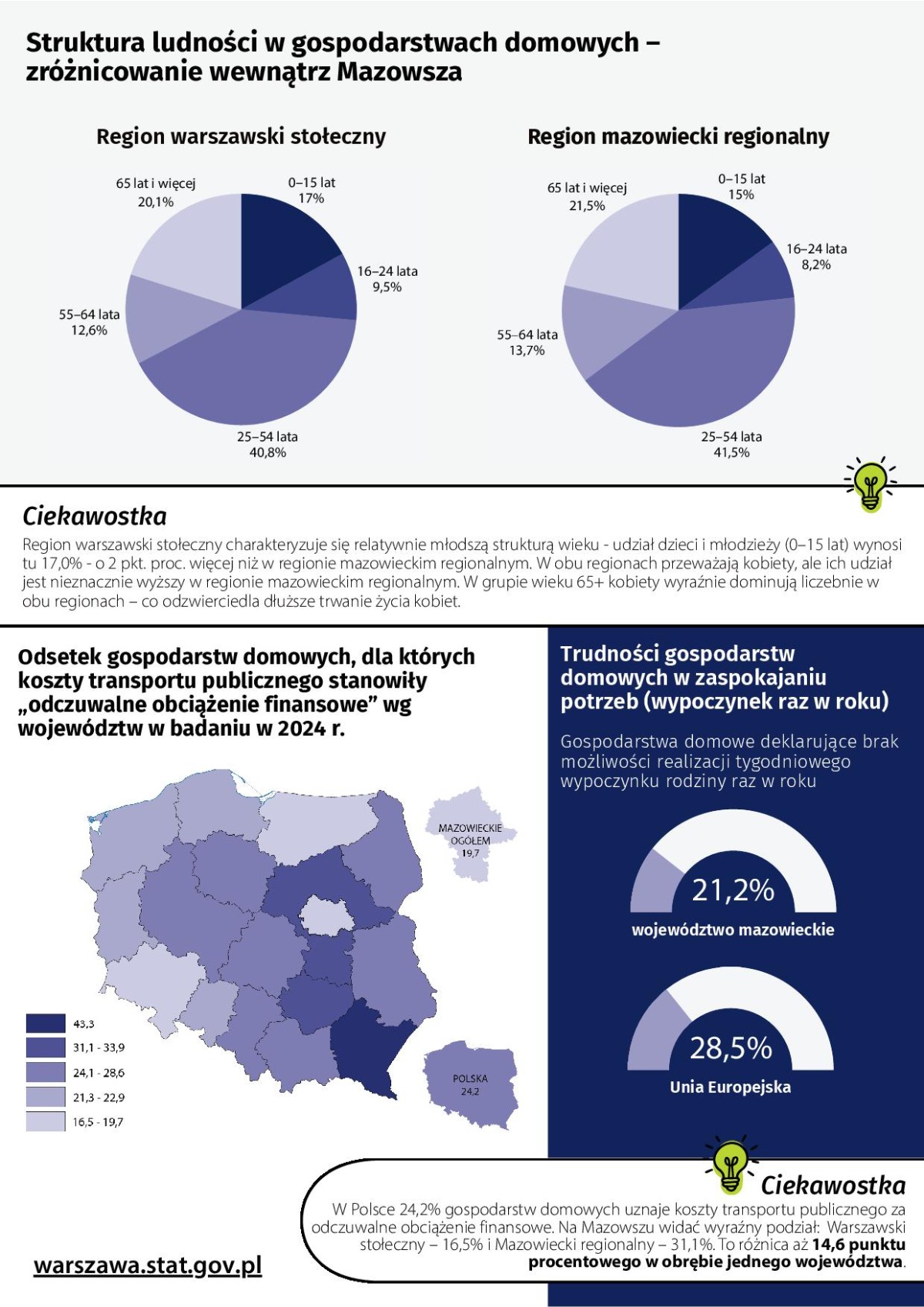 Europejskie Badanie Warunków Życia Ludności (EU-SILC)
