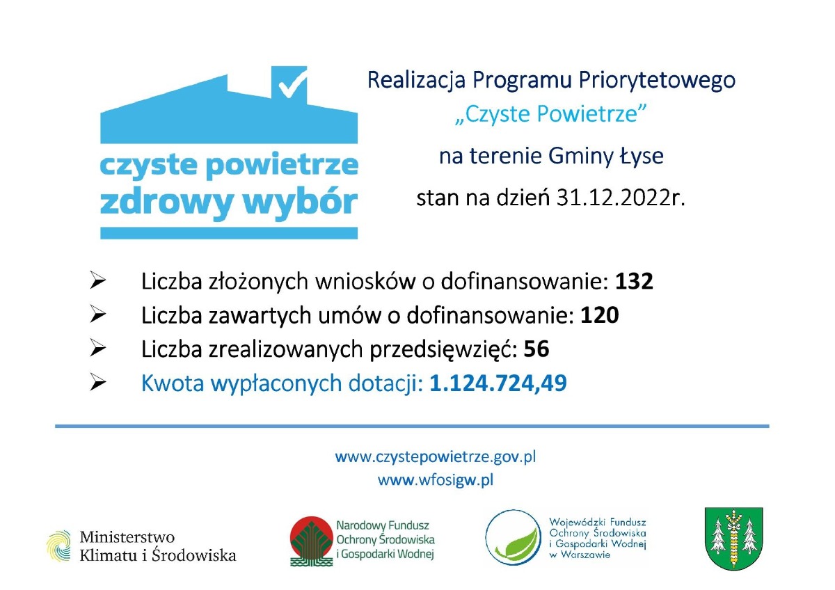 Realizacja Programu Priorytetowego „Czyste Powietrze” na terenie Gminy Łyse stan na dzień 31.12.2022r.