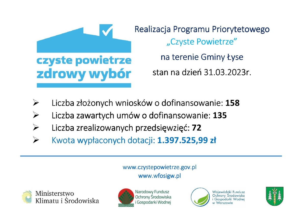 Realizacja Programu Priorytetowego „Czyste Powietrze” na terenie Gminy Łyse stan na dzień 31.03.2023r.
