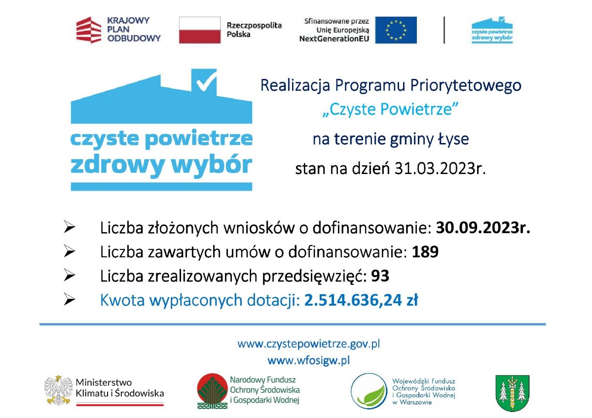 Realizacja Programu Priorytetowego „Czyste Powietrze” na terenie Gminy Łyse stan na dzień 30.09.2023r.