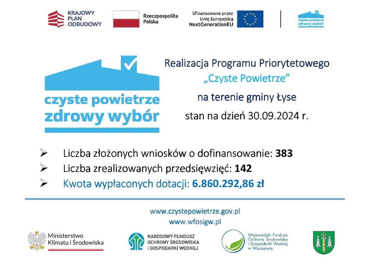 Realizacja Programu Priorytetowego „Czyste Powietrze” na terenie Gminy Łyse stan na dzień 30.09.2024r.