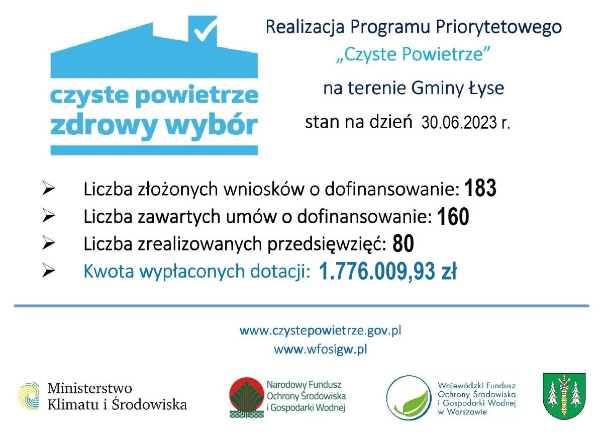Realizacja Programu Priorytetowego „Czyste Powietrze” na terenie Gminy Łyse stan na dzień 30.06.2023r.