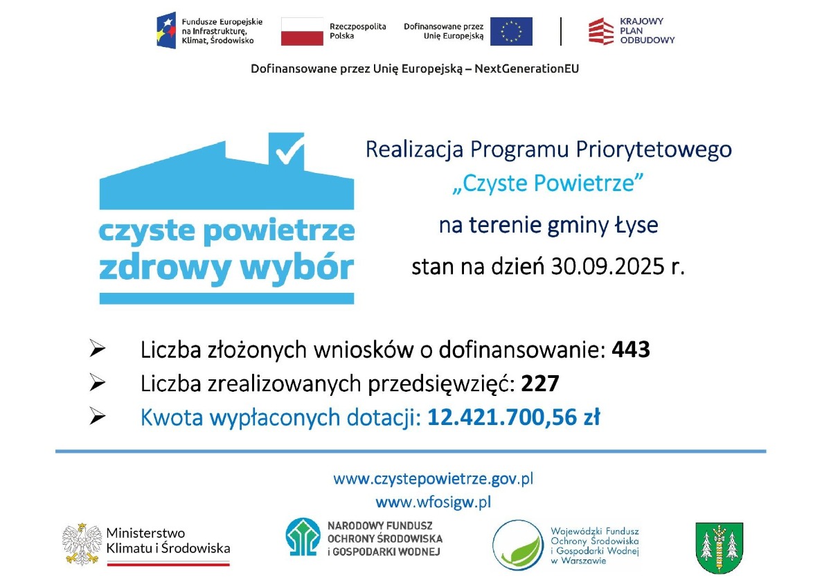 Realizacja Programu Priorytetowego „Czyste Powietrze” na terenie Gminy Łyse stan na dzień 30.09.2025 r.