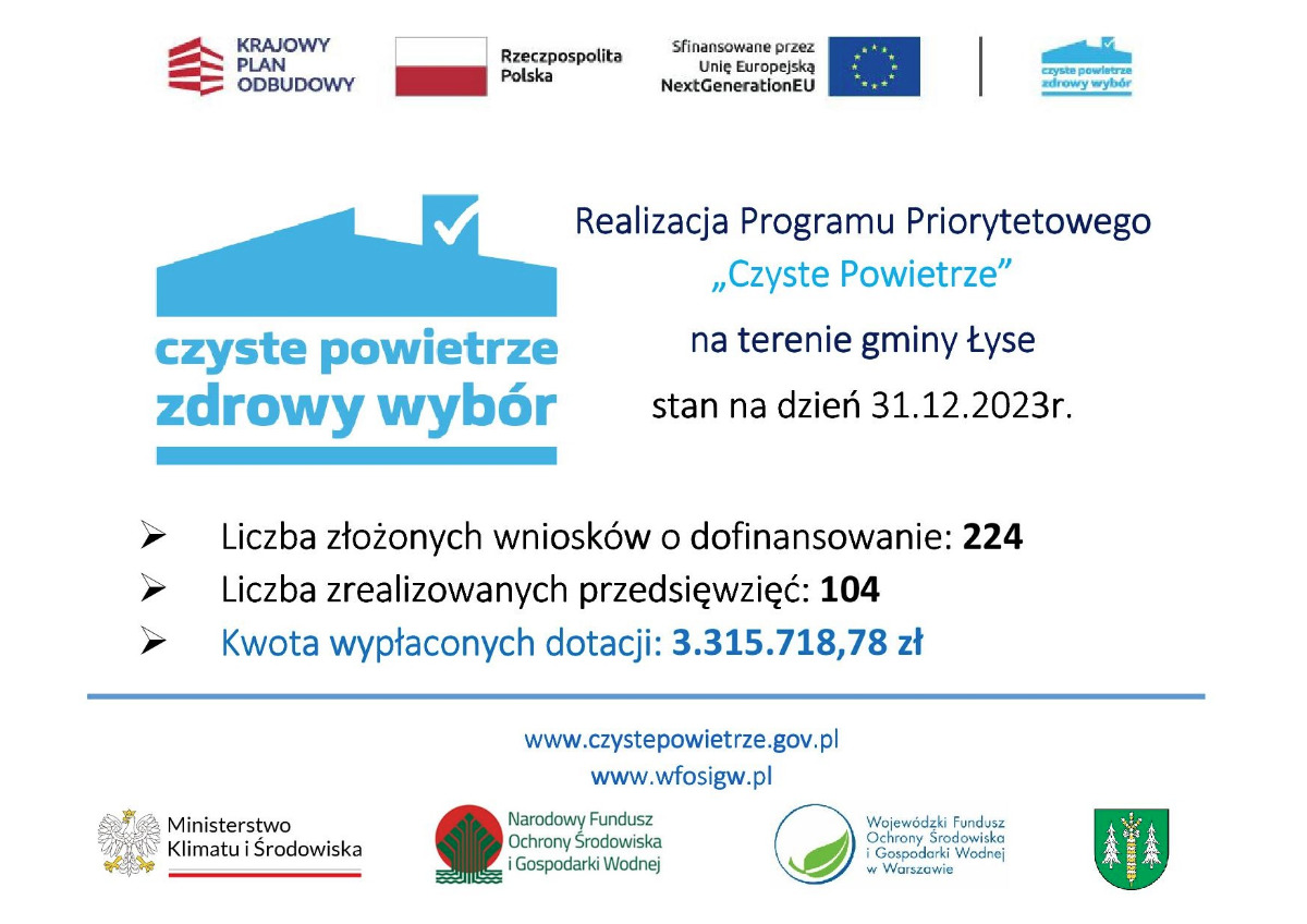 Realizacja Programu Priorytetowego „Czyste Powietrze” na terenie Gminy Łyse stan na dzień 31.12.2023r.