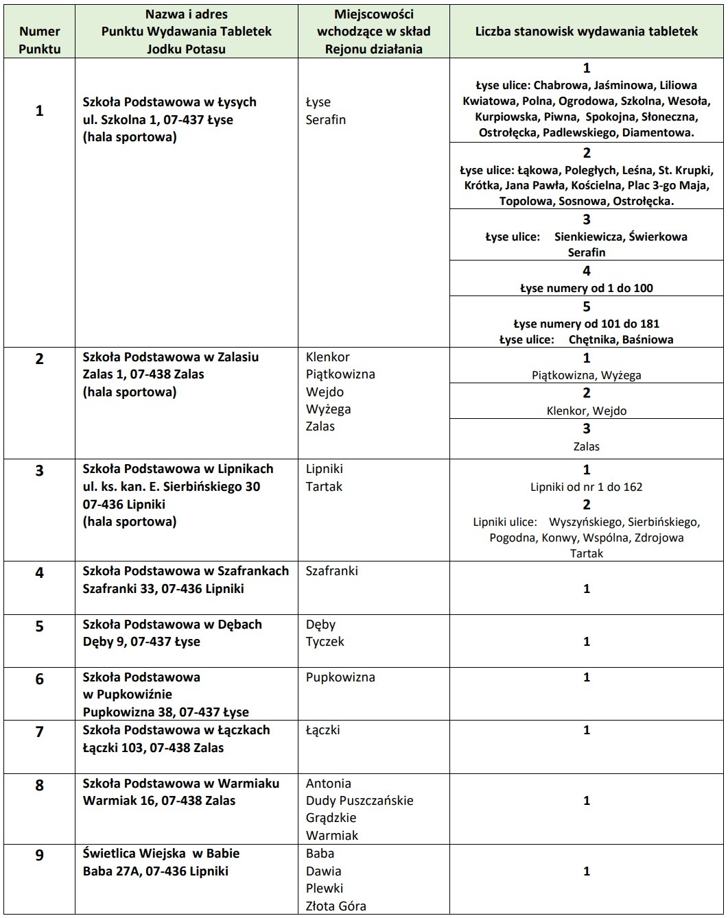 Tabela informacyjna